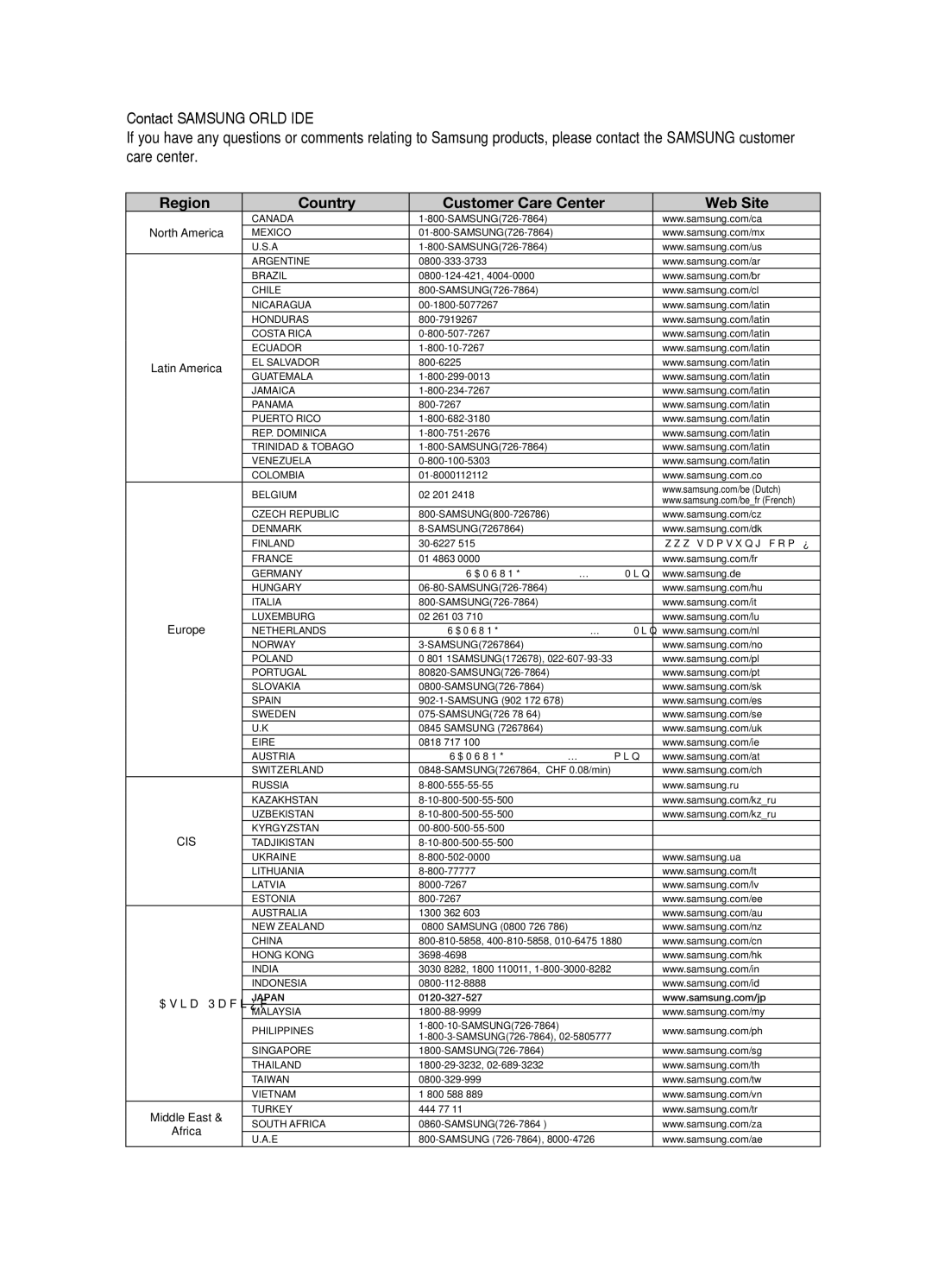 Samsung HT-X720GT/EDC manual Contact Samsung World Wide, Region Country Customer Care Center  Web Site 