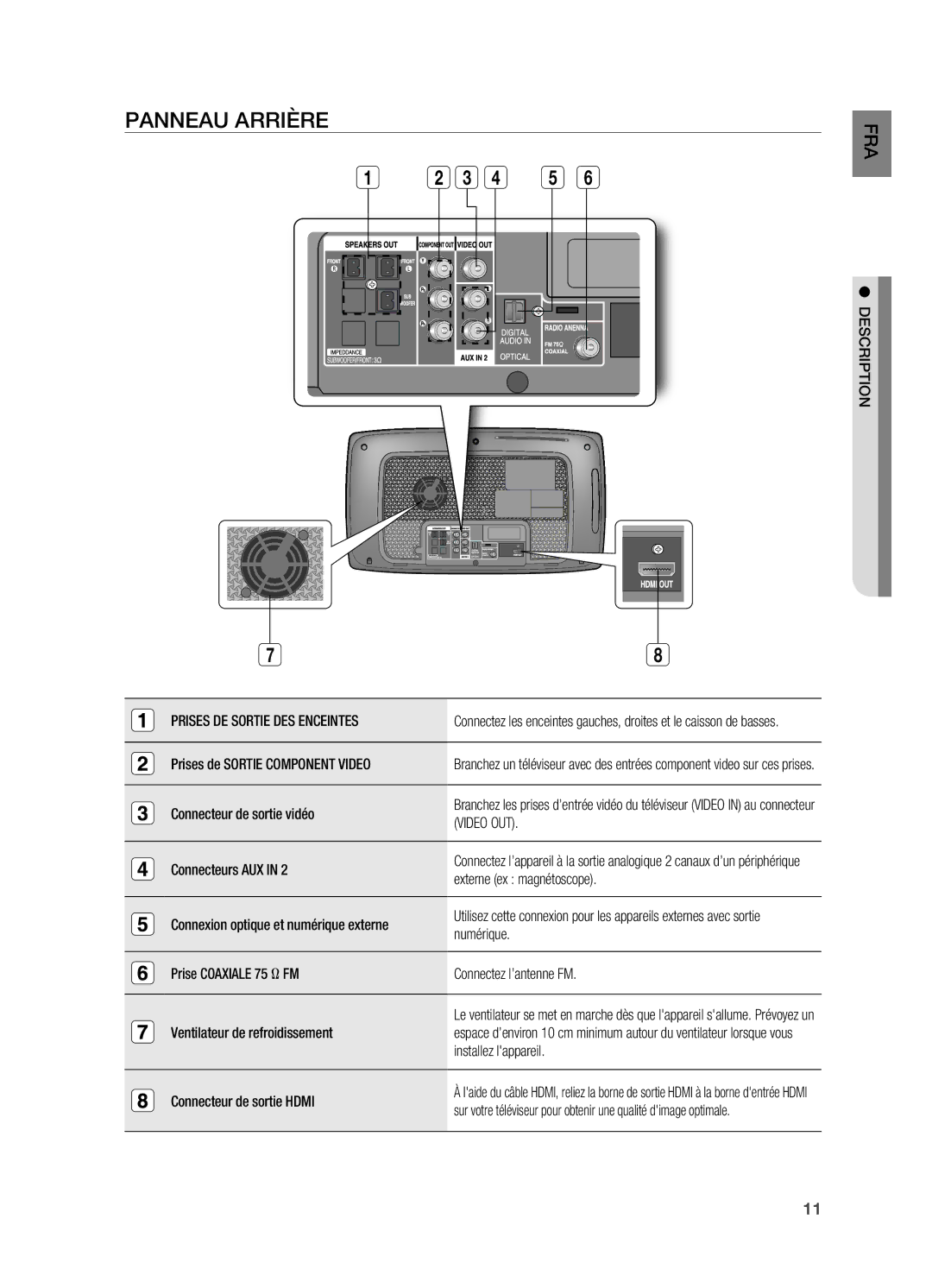 Samsung HT-X720T/XEF, HT-X720GT/XEF manual Panneau ARRIèRE, Description Prises DE Sortie DES Enceintes, Video OUT 