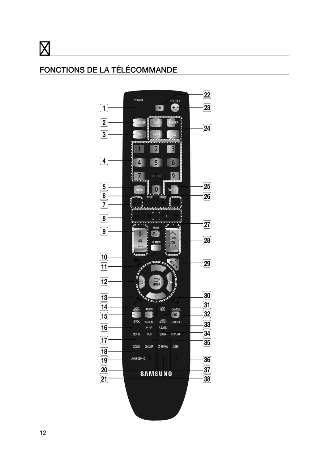 Samsung HT-X720GT/XEF, HT-X720T/XEF manual Fonctions DE LA Télécommande 