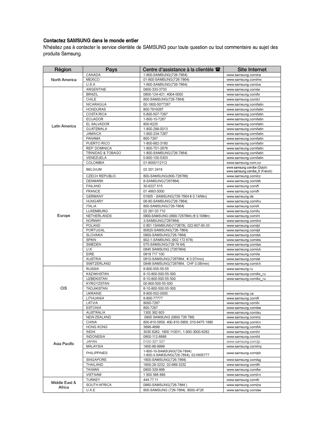 Samsung HT-X720T/XEF, HT-X720GT/XEF manual Région Pays, Site Internet 