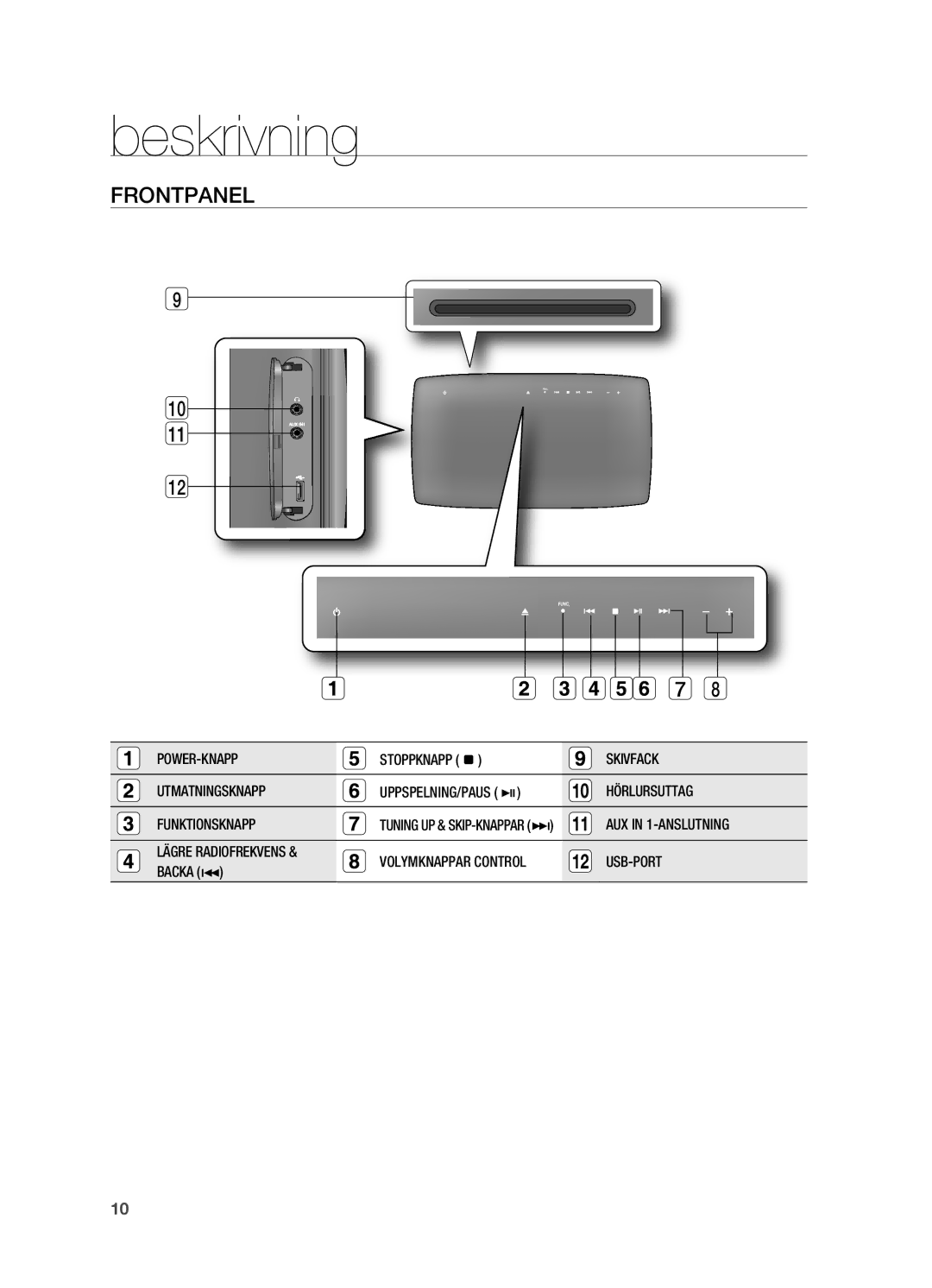 Samsung HT-X720T/XEE, HT-X720GT/XEE manual Beskrivning, FRONTpANEl 