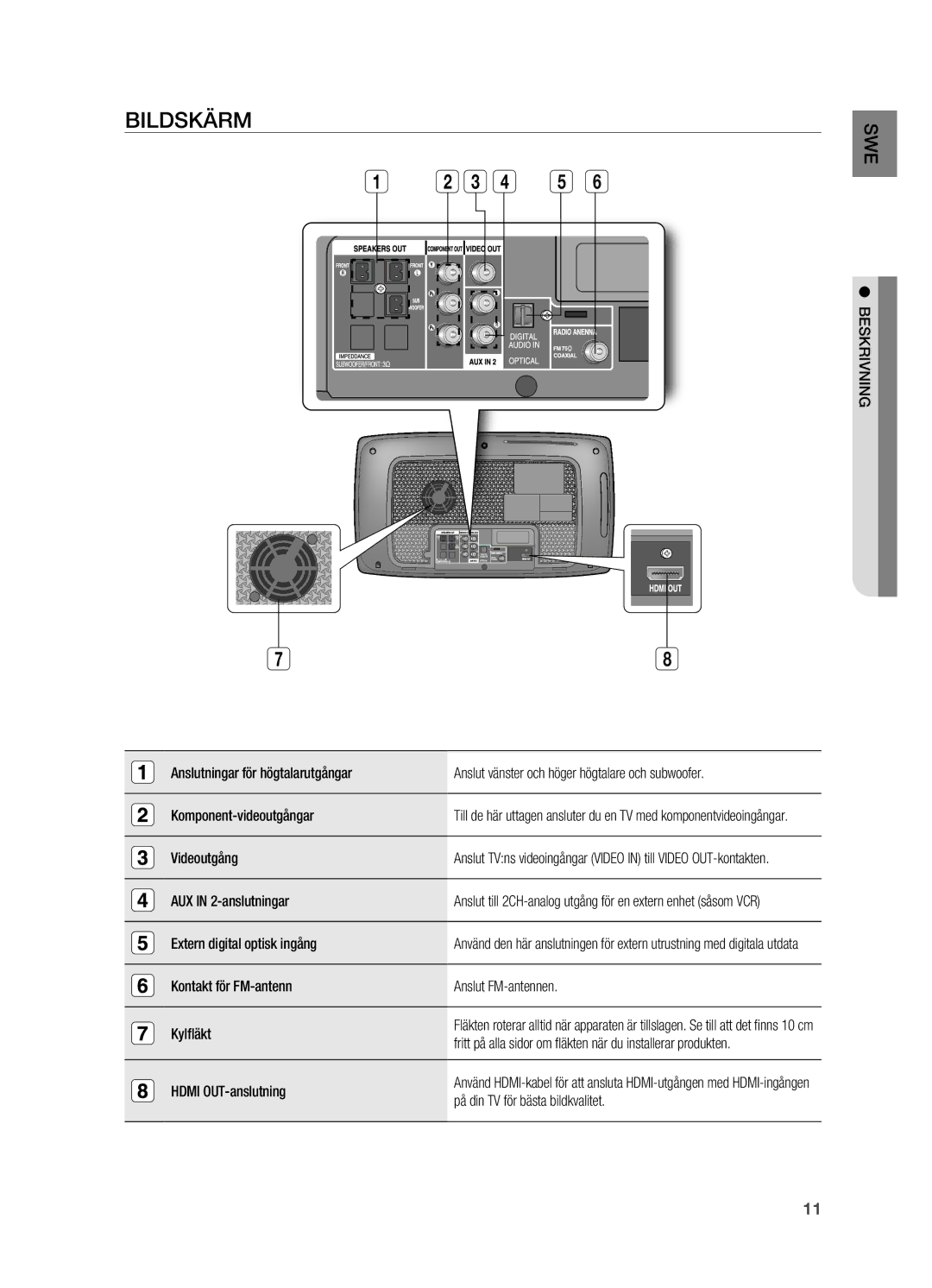 Samsung HT-X720GT/XEE, HT-X720T/XEE manual BIlDSKäRM, Beskrivning 