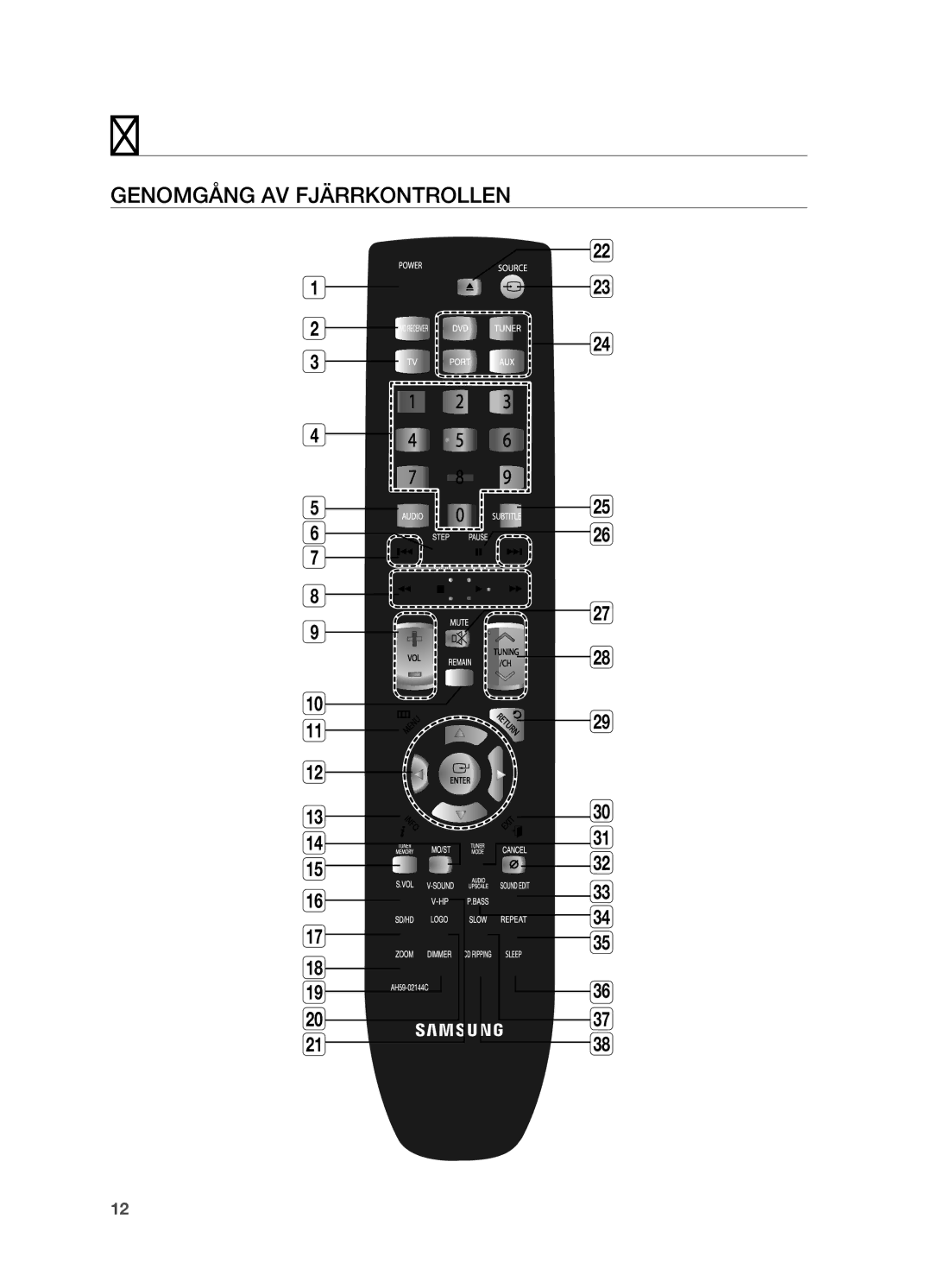 Samsung HT-X720T/XEE, HT-X720GT/XEE manual Fjärrkontroll, Genomgång av fjärrkontrollen 