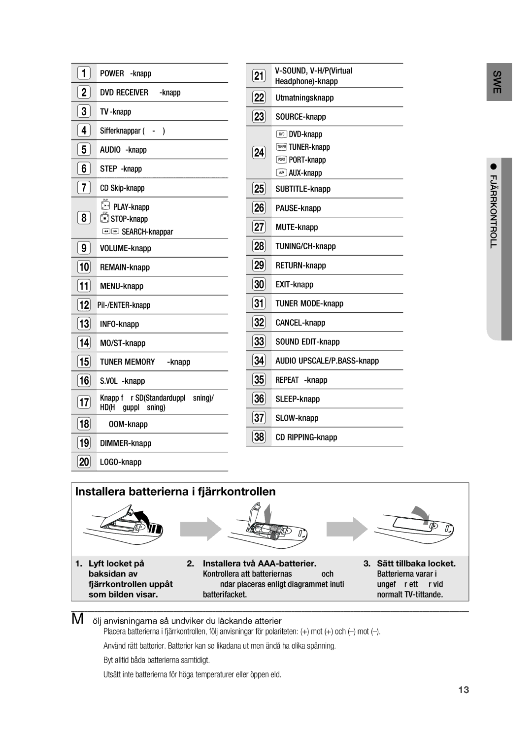 Samsung HT-X720GT/XEE manual HDHögupplösning, ZOOM-knapp, DIMMER-knapp, LOGO-knapp, SOUND, V-H/PVirtual, Headphone-knapp 