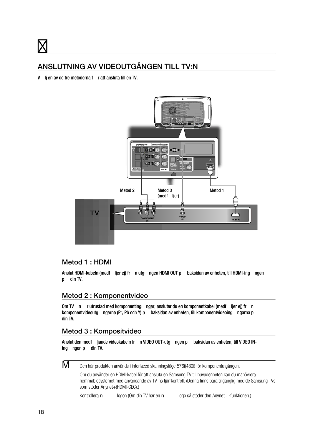 Samsung HT-X720T/XEE ANSlUTNING AV Videoutgången TIll TVN, Metod 1 Hdmi, Metod 2 Komponentvideo, Metod 3 Kompositvideo 