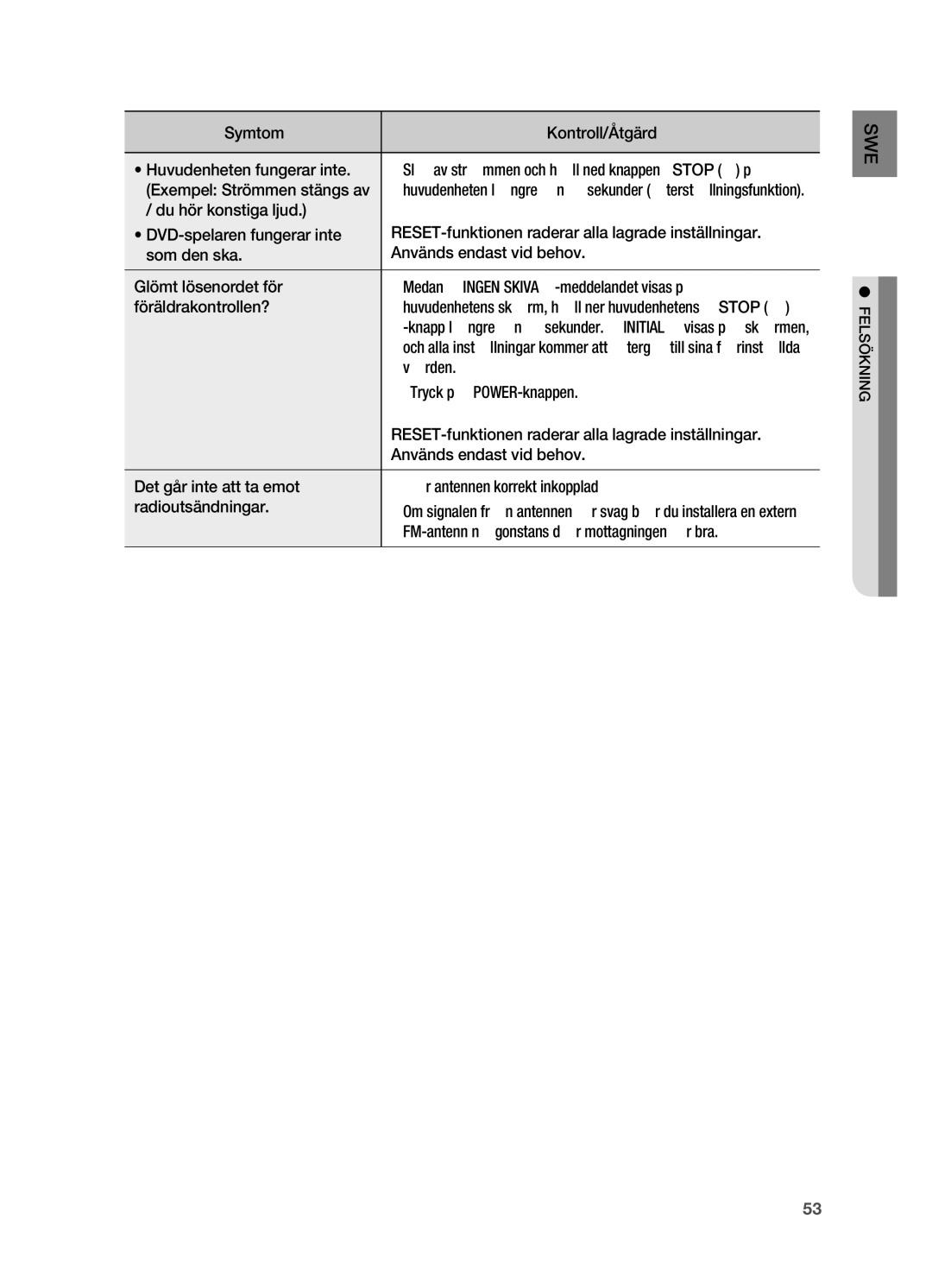 Samsung HT-X720GT/XEE, HT-X720T/XEE manual Huvudenhetens skärm, håll ner huvudenhetens Stop @, Felsökning 