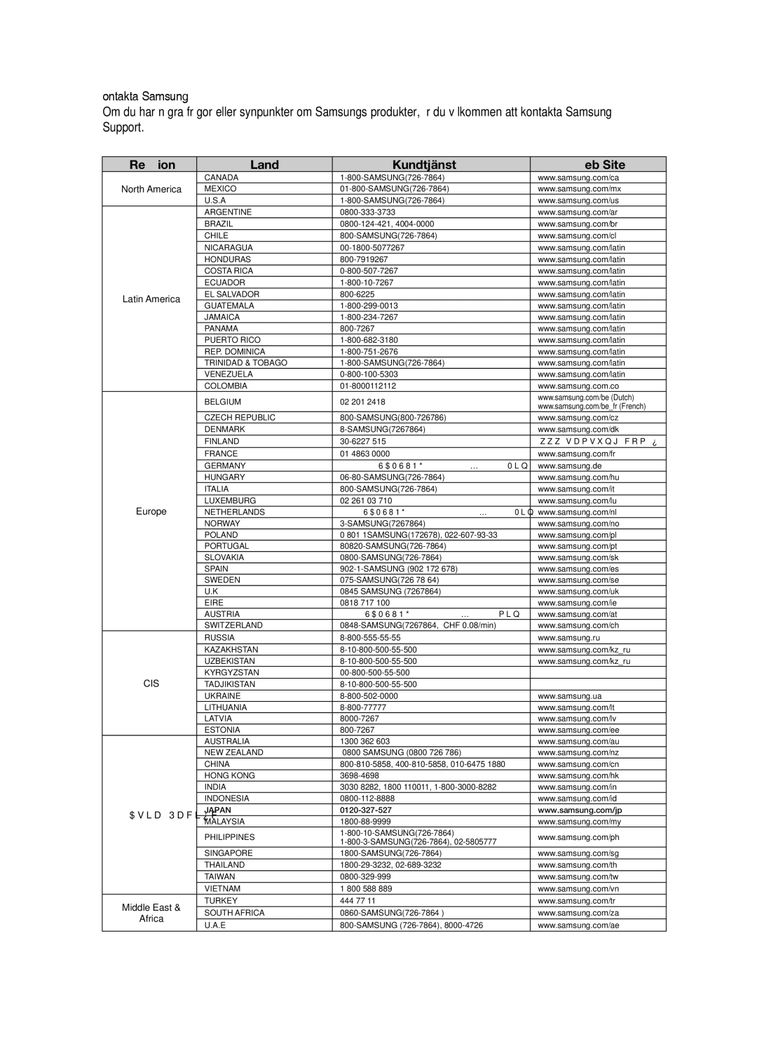 Samsung HT-X720GT/XEE, HT-X720T/XEE manual Kontakta Samsung, Region Land Kundtjänst  Web Site 