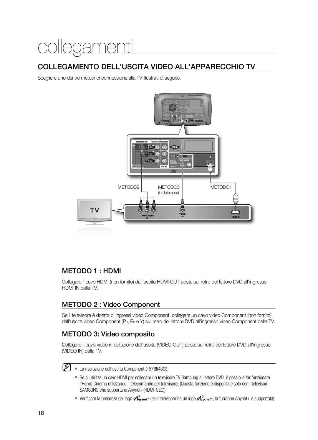 Samsung HT-X720T/XET Collegamento Delluscita Video Allapparecchio TV, Metodo 2 Video Component, Metodo 3 Video composito 