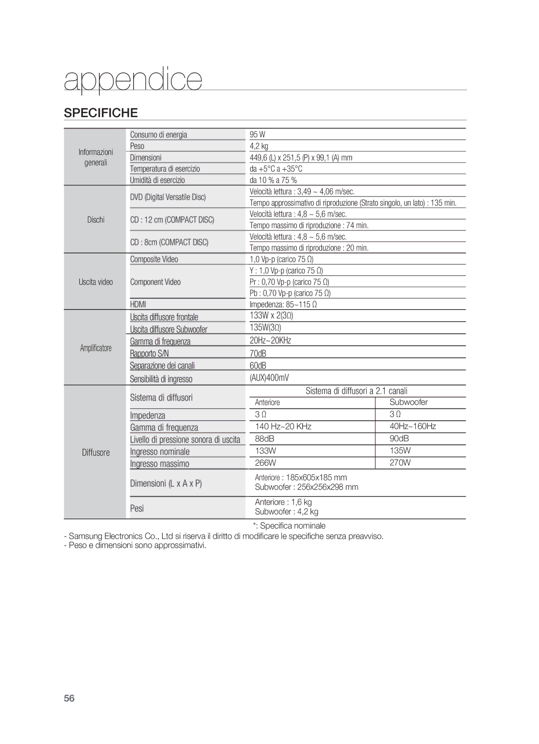 Samsung HT-X720T/XET manual Specifiche 