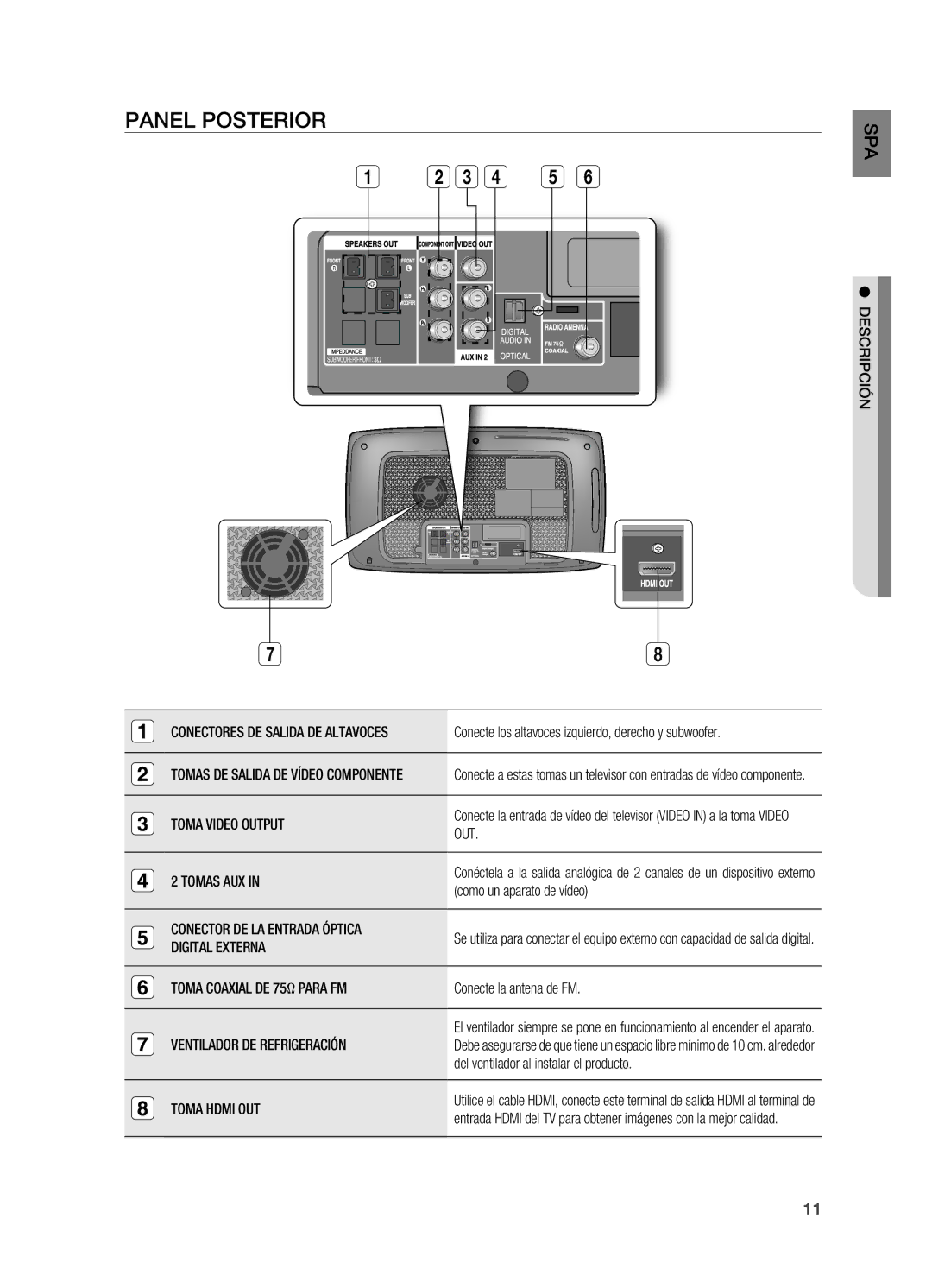 Samsung HT-X720T/XET manual Panel Posterior 