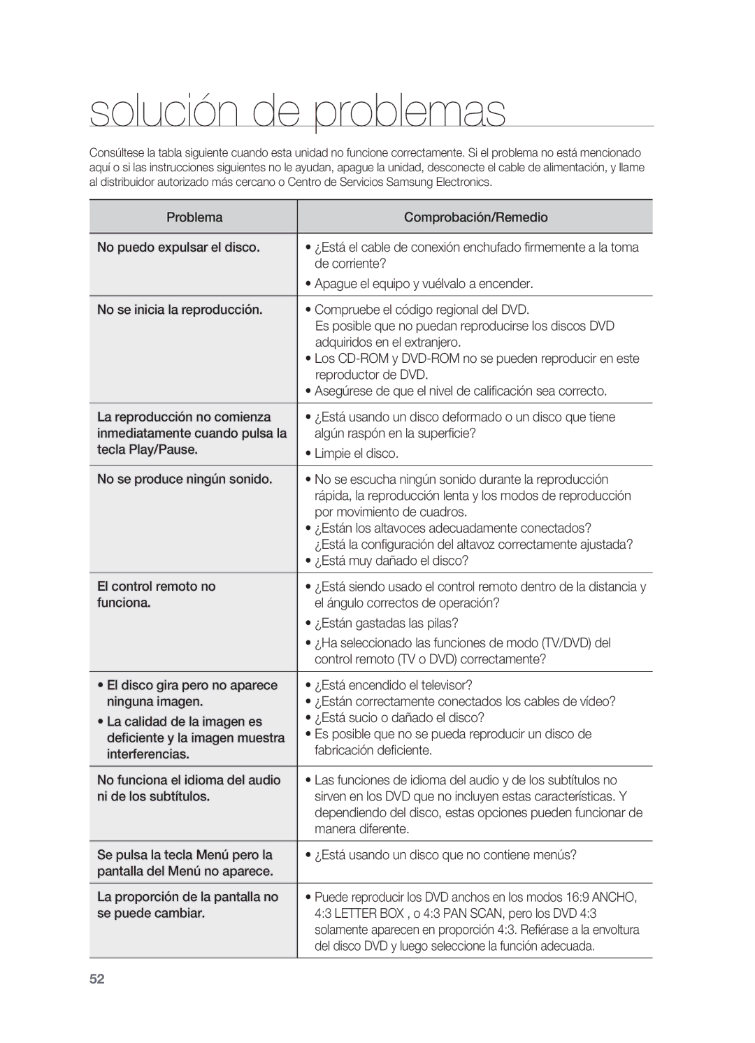 Samsung HT-X720T/XET manual Solución de problemas 