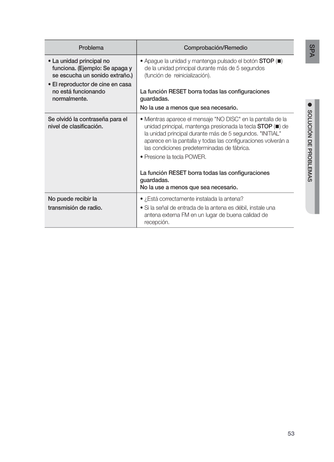 Samsung HT-X720T/XET Problema Comprobación/Remedio La unidad principal no, Nivel de clasificación, Presione la tecla Power 