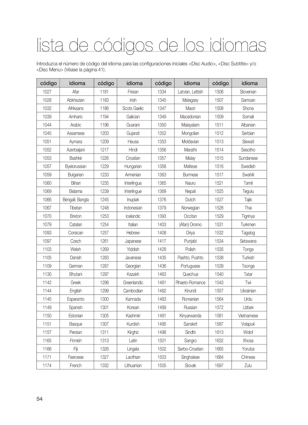 Samsung HT-X720T/XET manual Lista de códigos de los idiomas, Código Idioma 