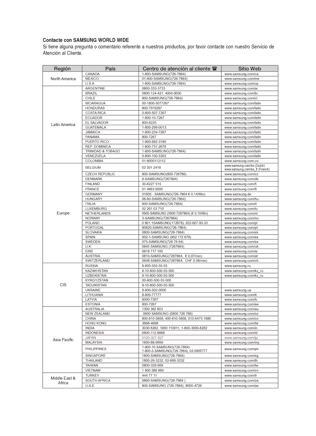 Samsung HT-X720T/XET manual Contacte con Samsung World Wide, Región País Centro de atención al cliente  Sitio Web 