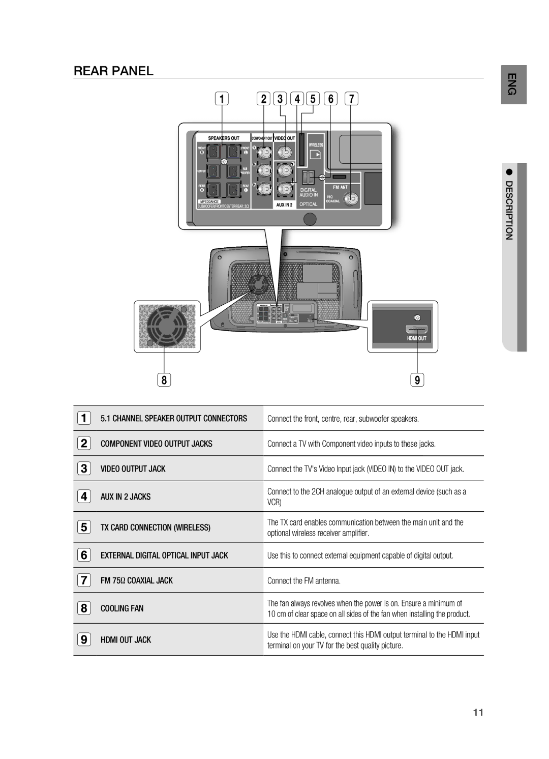 Samsung HT-X725G, HT-TX725G user manual REAr Panel 