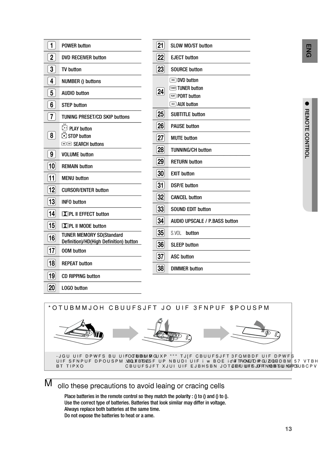 Samsung HT-X725G, HT-TX725G user manual Follow these precautions to avoid leaking or cracking cells 