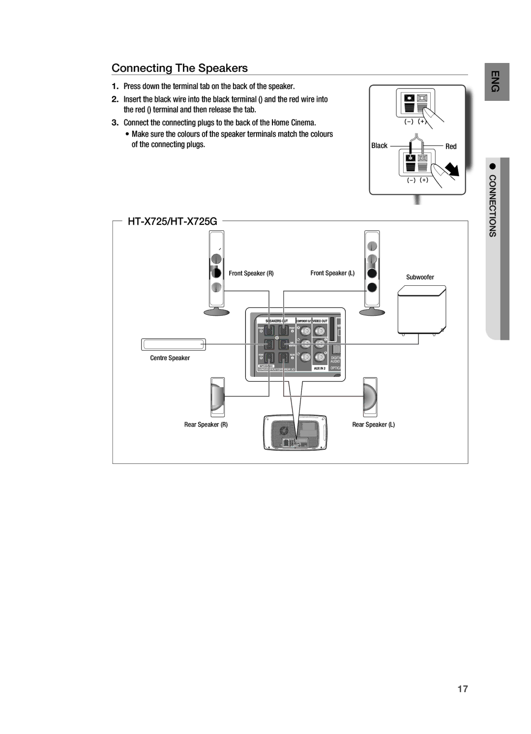 Samsung HT-X725G, HT-TX725G user manual Connecting The Speakers, Connecting plugs, Connections 