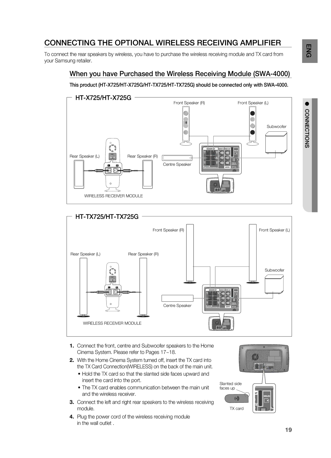 Samsung HT-TX725G user manual Connecting the Optional WIrELESS rECEIVING AMPLIFIEr, HT-X725/HT-X725G 