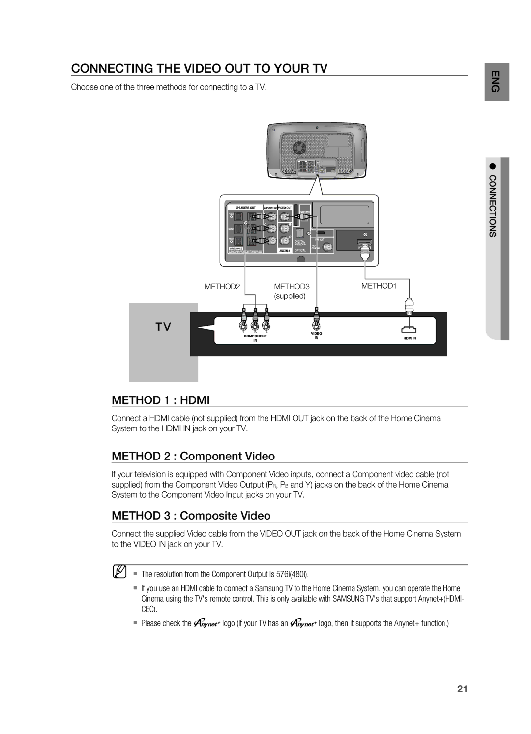 Samsung HT-X725G, HT-TX725G Connecting the Video OUT to YOUr TV, Method 2 Component Video, Method 3 Composite Video 