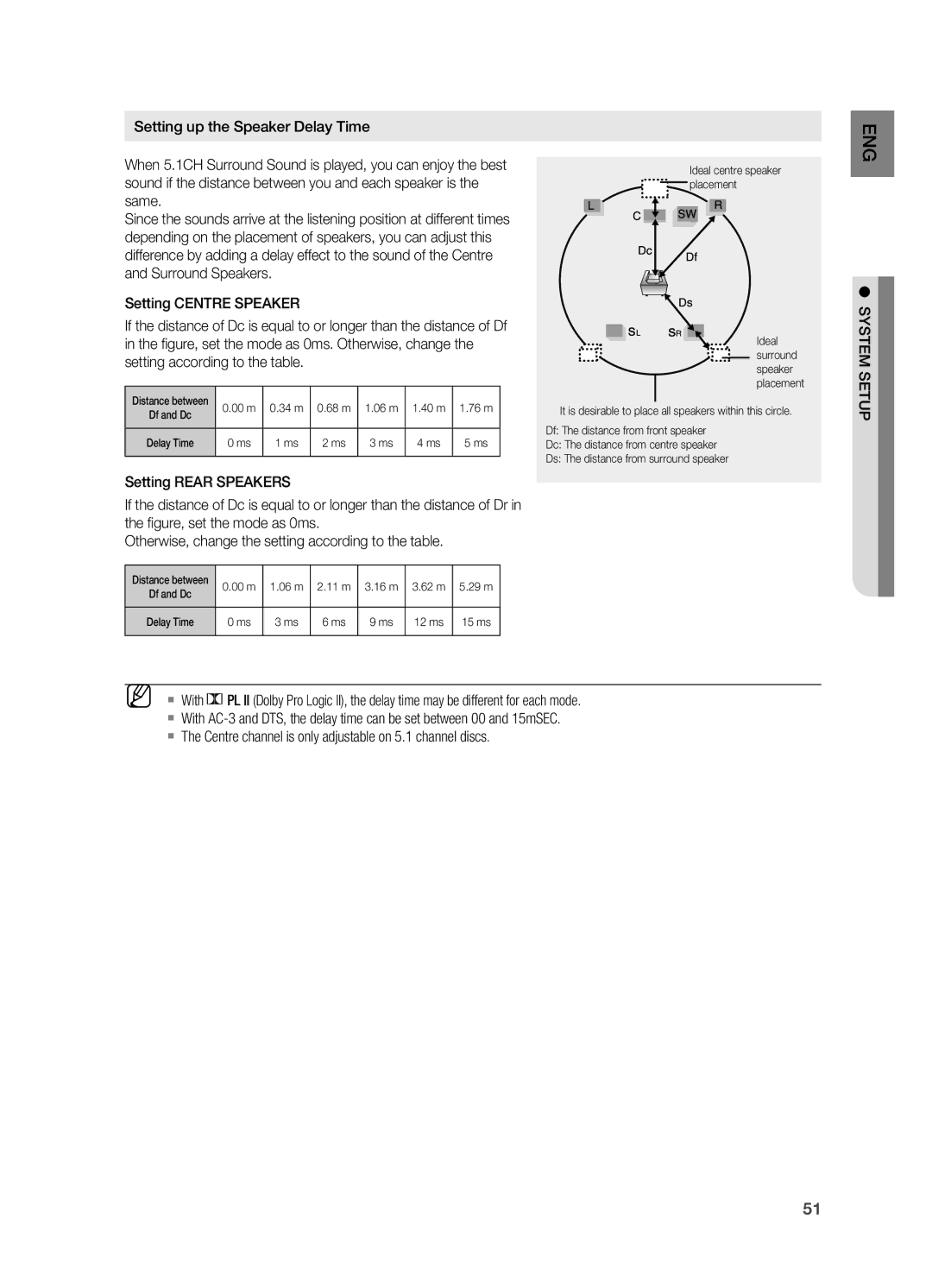 Samsung HT-X725G, HT-TX725G user manual 00 m 34 m 68 m 06 m 40 m 76 m 