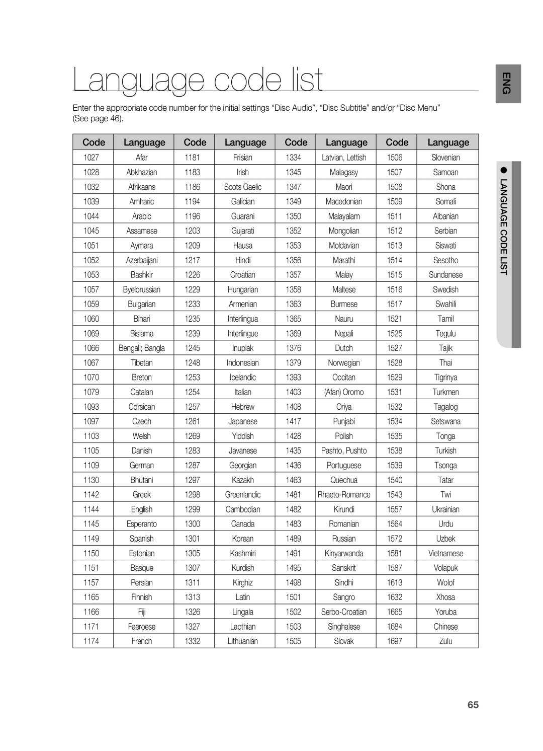 Samsung HT-X725G, HT-TX725G user manual Language code list 