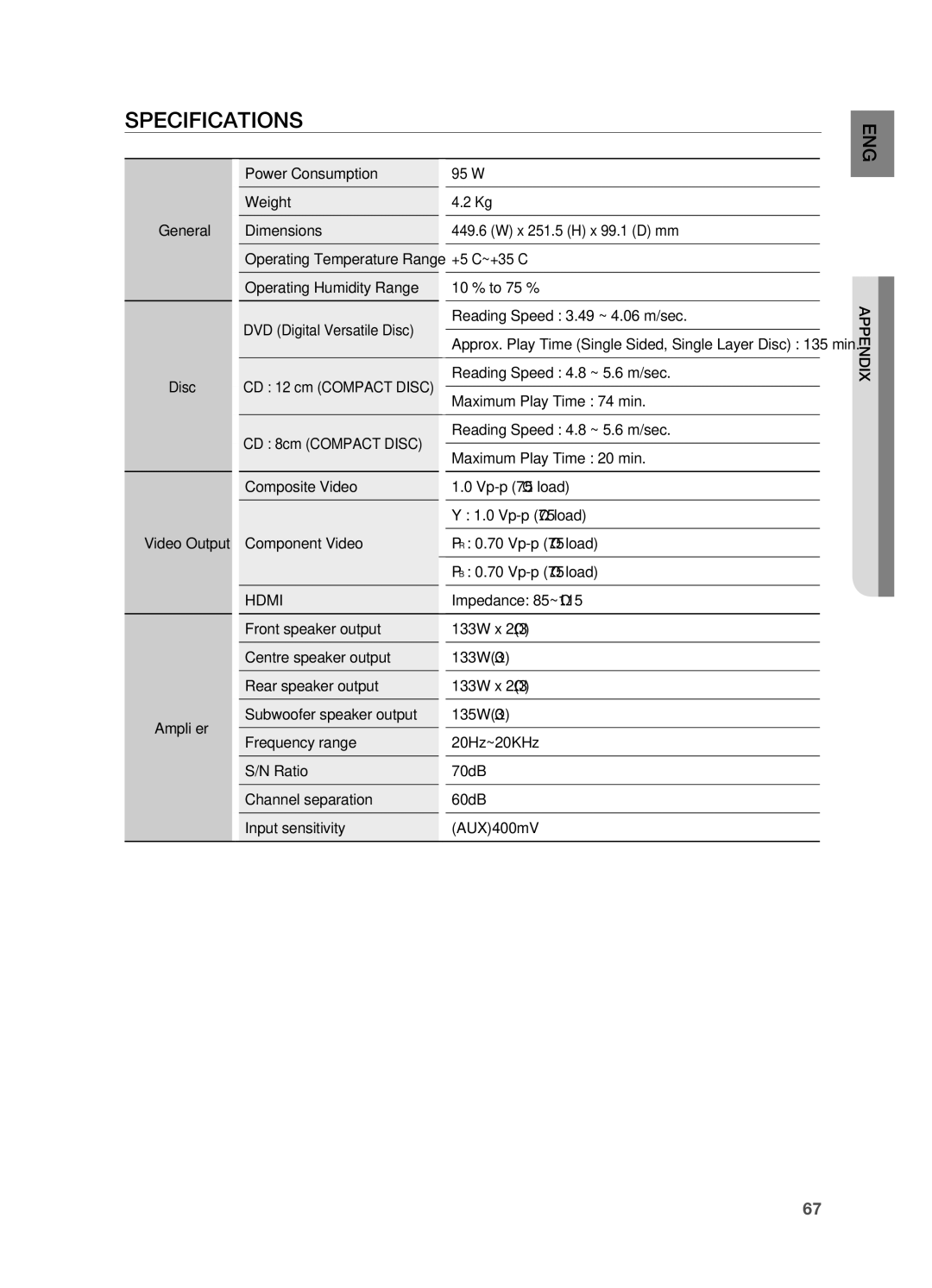 Samsung HT-X725G, HT-TX725G user manual Specifications 