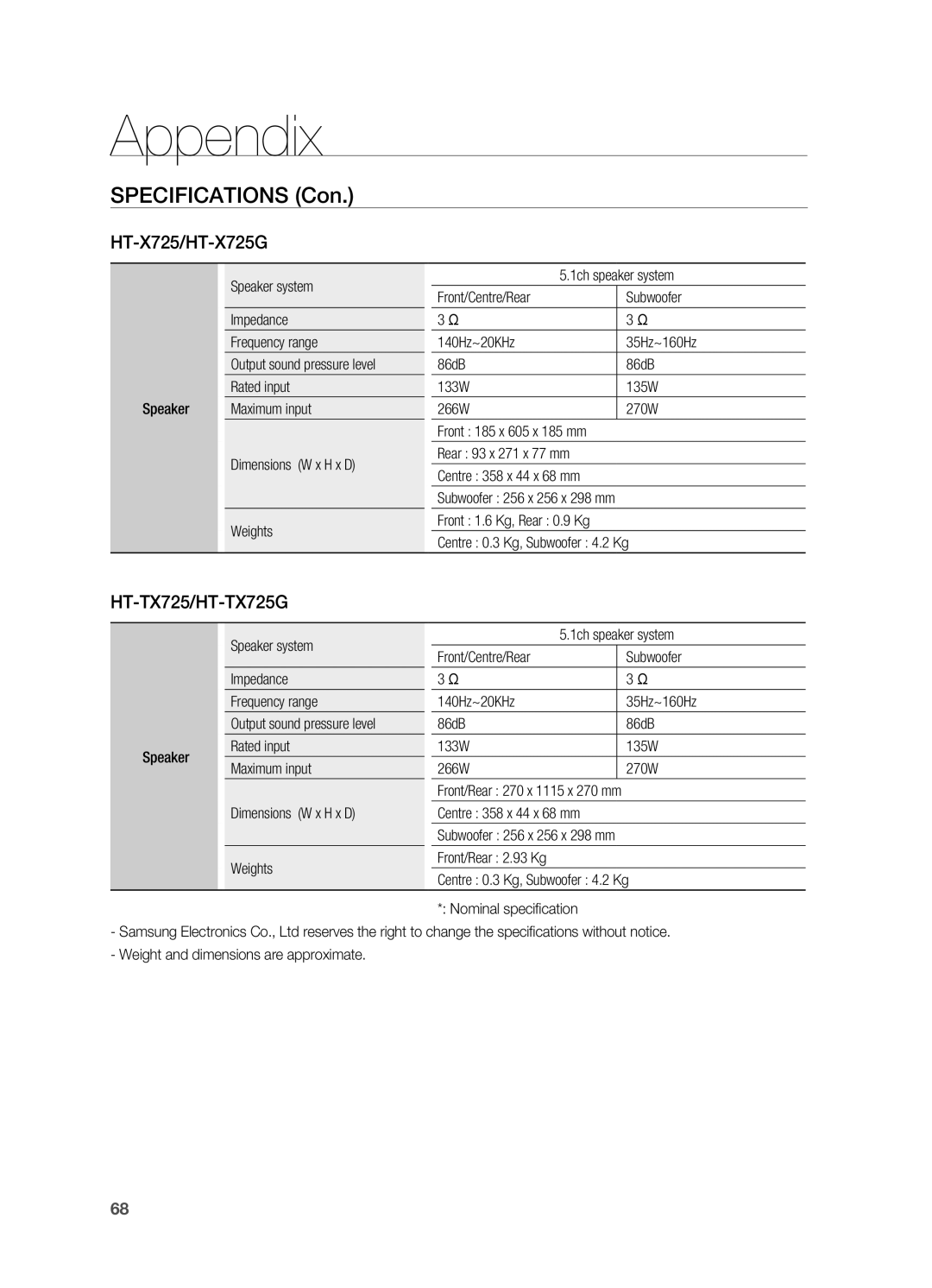 Samsung HT-X725G, HT-TX725G user manual Specifications Con, Subwoofer 