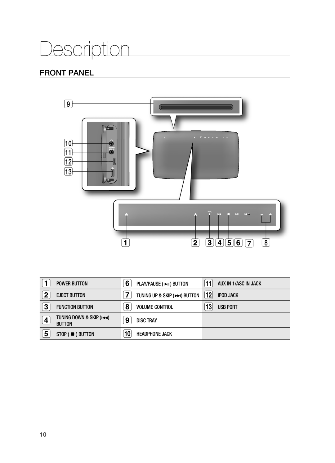 Samsung HT-TX725G, HT-X725G user manual Description, FrONT PANEL 9 10 11 12 13 7 