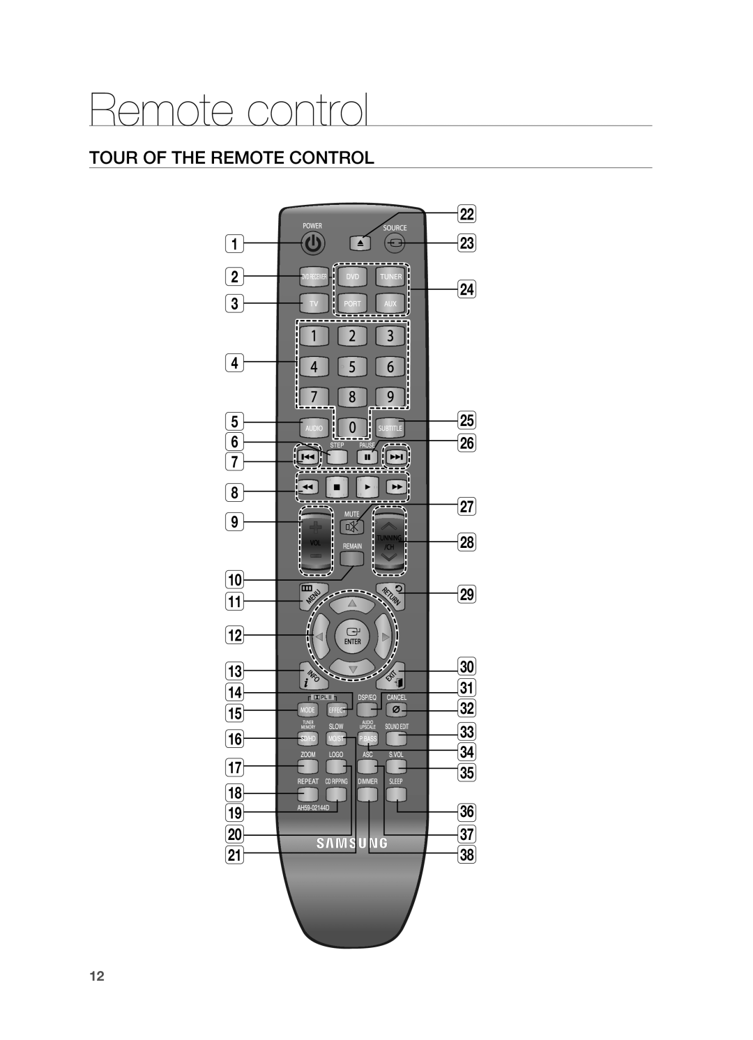 Samsung HT-X725 Remote control, Tour of the Remote Control, 1 2 3 4 5 6 7 8 9, 23 24 25 26 27 28, 10 11 12 13 14 15 