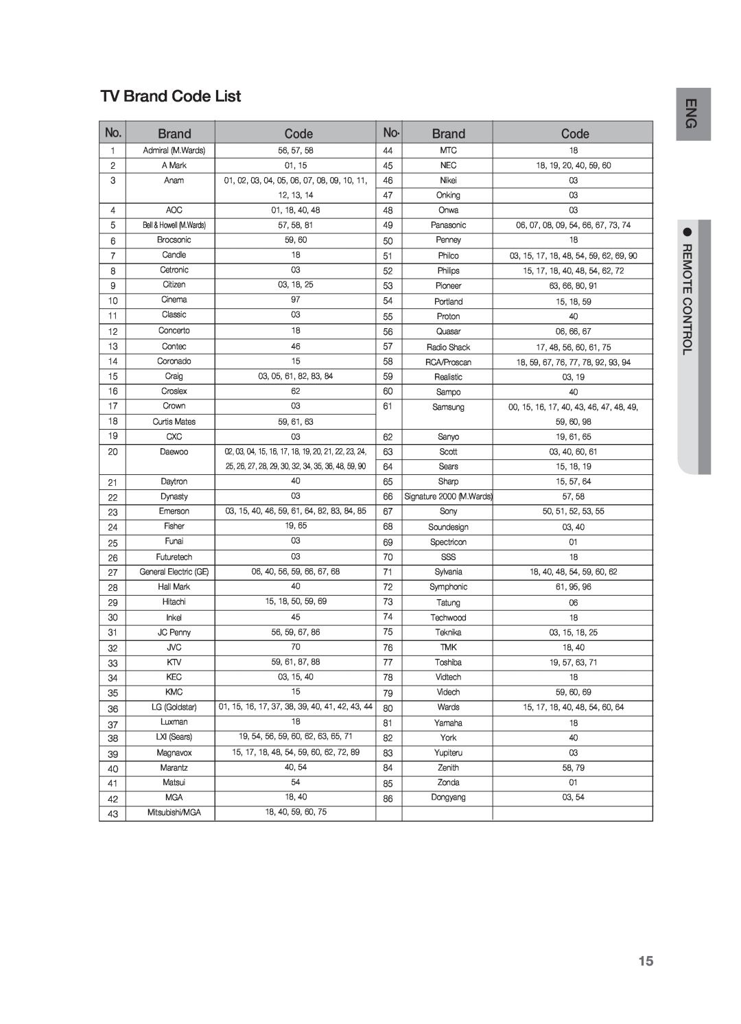 Samsung HT-X725G, HT-TX725G user manual TV Brand Code List 