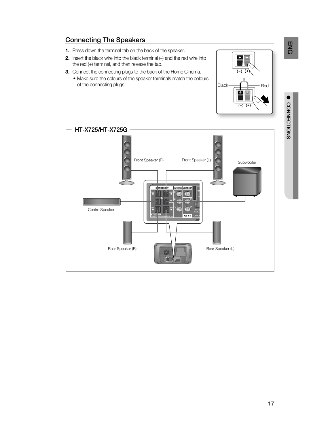 Samsung HT-TX725G user manual Connecting The Speakers, HT-X725/HT-X725G 