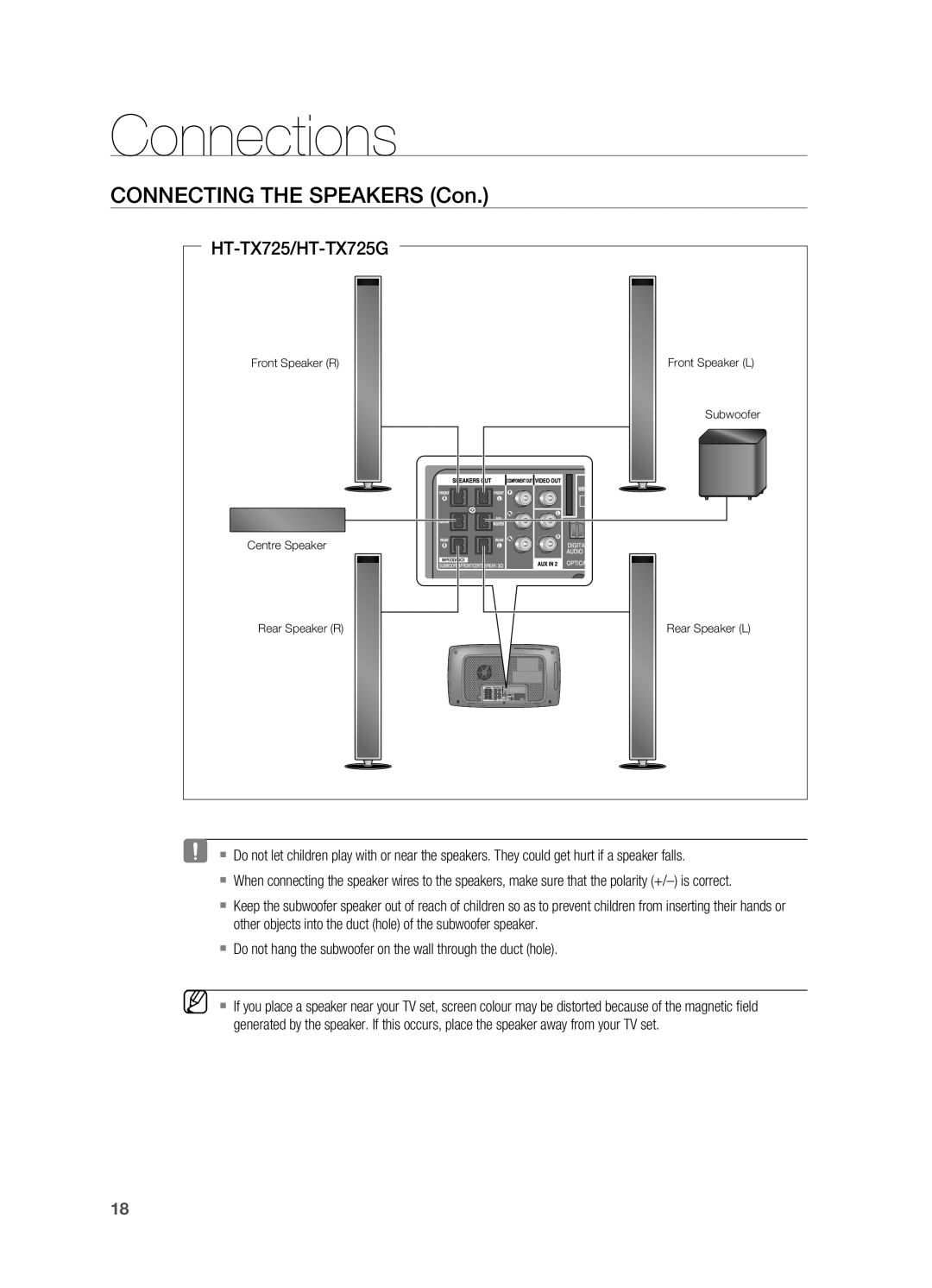 Samsung HT-X725G user manual Connecting the Speakers Con, Connections, HT-TX725/HT-TX725G 