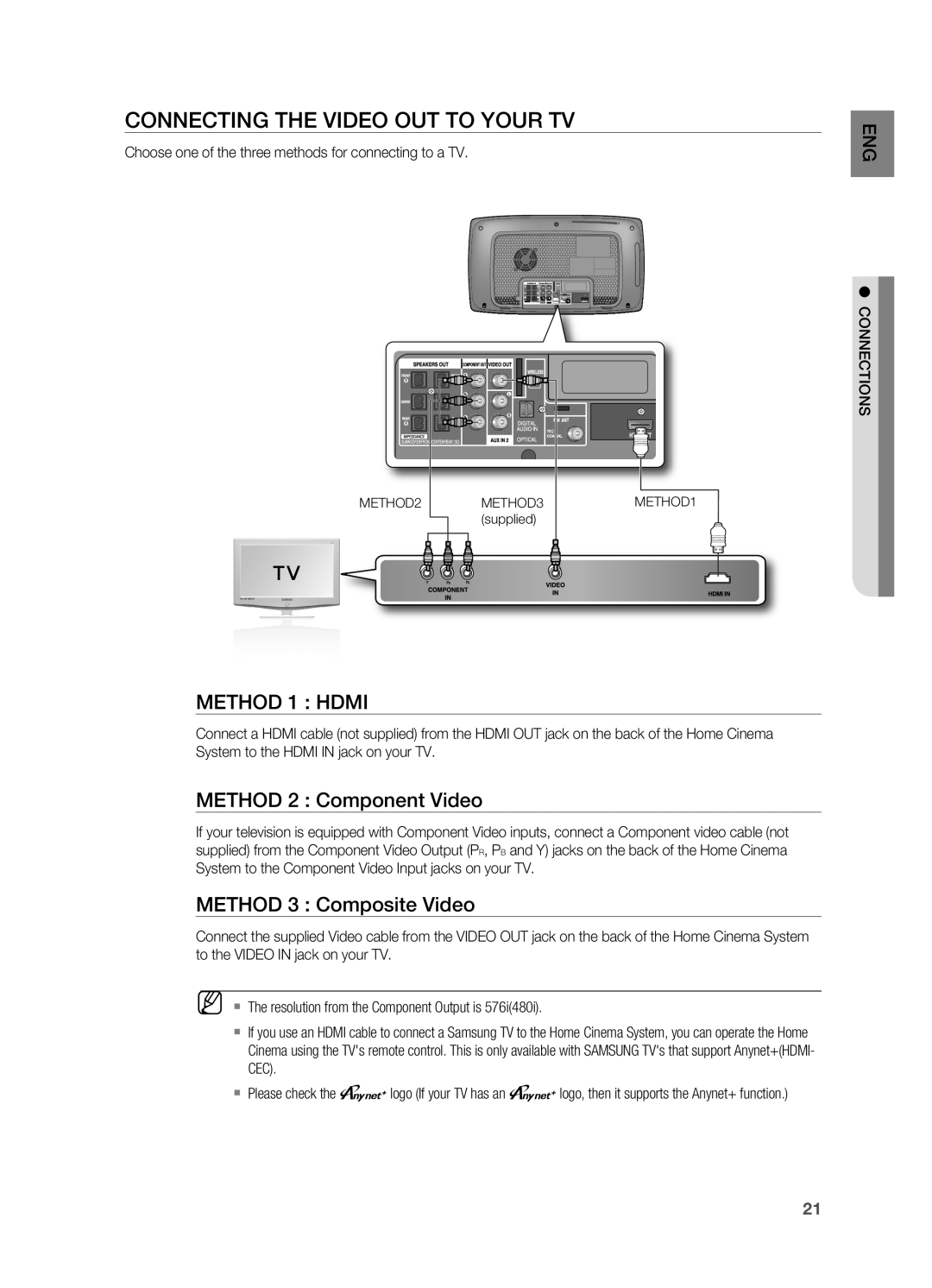 Samsung HT-X725G, HT-TX725G user manual CONNECTING THE VIDEO OUT TO YOUr TV, METHOD 1 : HDMI, METHOD 2 : Component Video 
