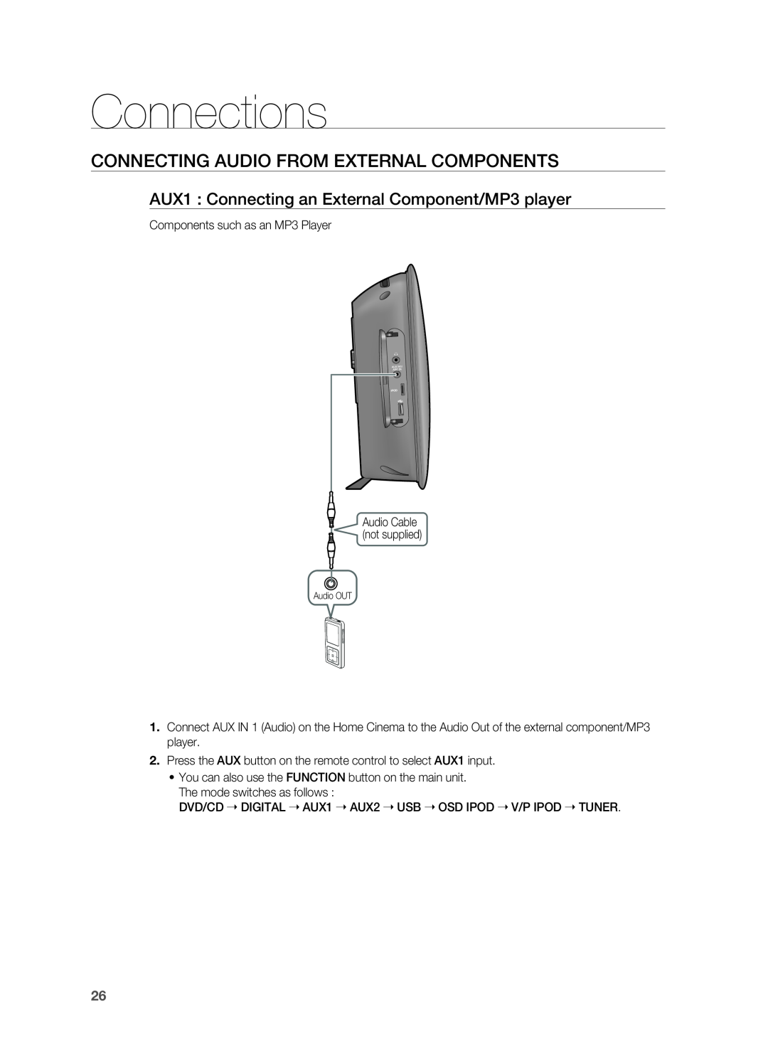 Samsung HT-TX725G, HT-X725G user manual Connecting Audio from External Components, Connections 