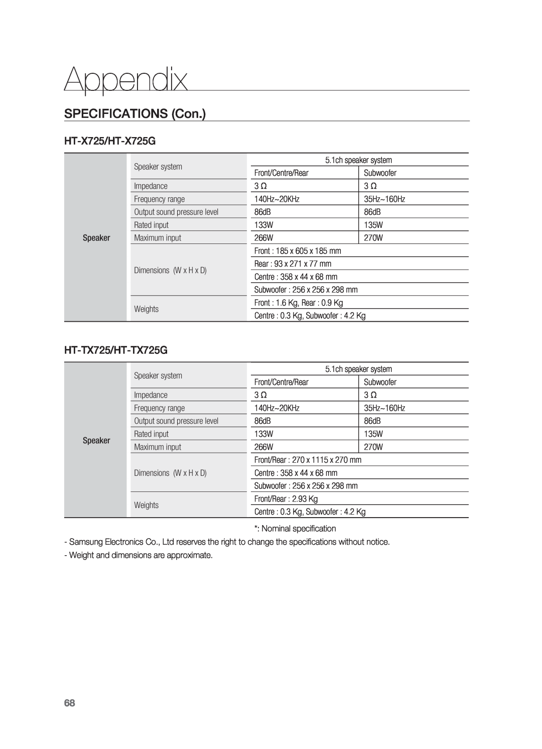 Samsung user manual Specifications Con, Appendix, HT-X725/HT-X725G, HT-TX725/HT-TX725G 