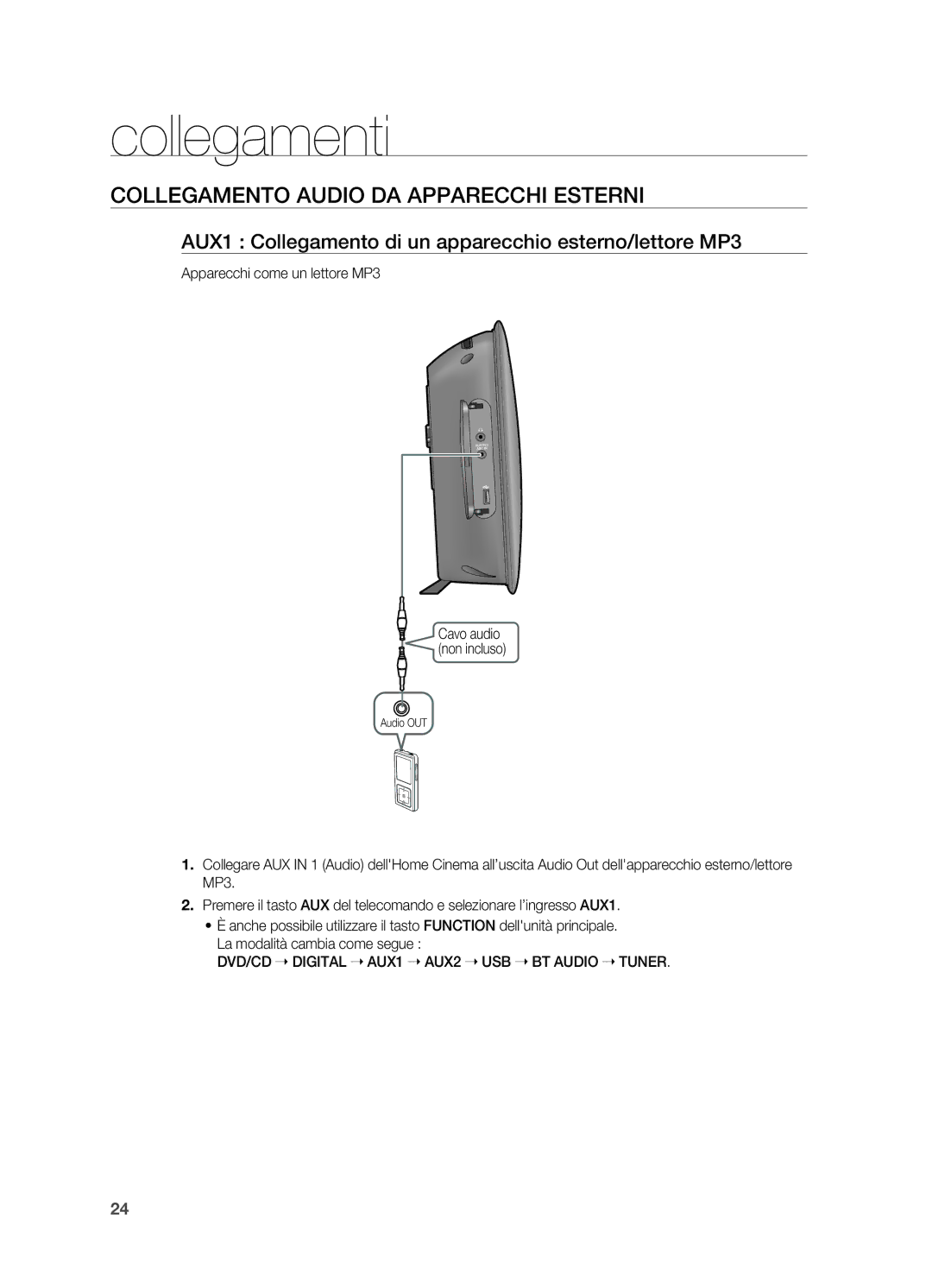 Samsung HT-X725GT/XET Collegamento audio da Apparecchi esterni, AUX1 Collegamento di un apparecchio esterno/lettore MP3 