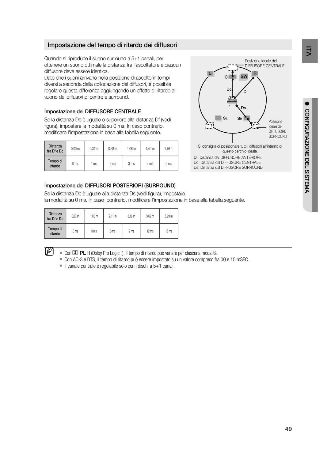 Samsung HT-X725GT/XET manual Impostazione del tempo di ritardo dei diffusori, Impostazione del Diffusore Centrale 