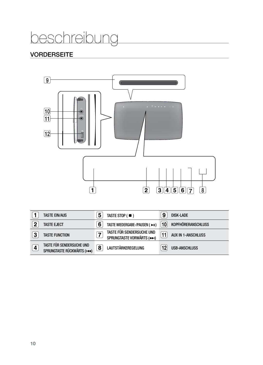 Samsung HT-X729T/XEG manual Beschreibung, Vorderseite, Taste Stop DISK-LADE Taste Eject, Taste Function 