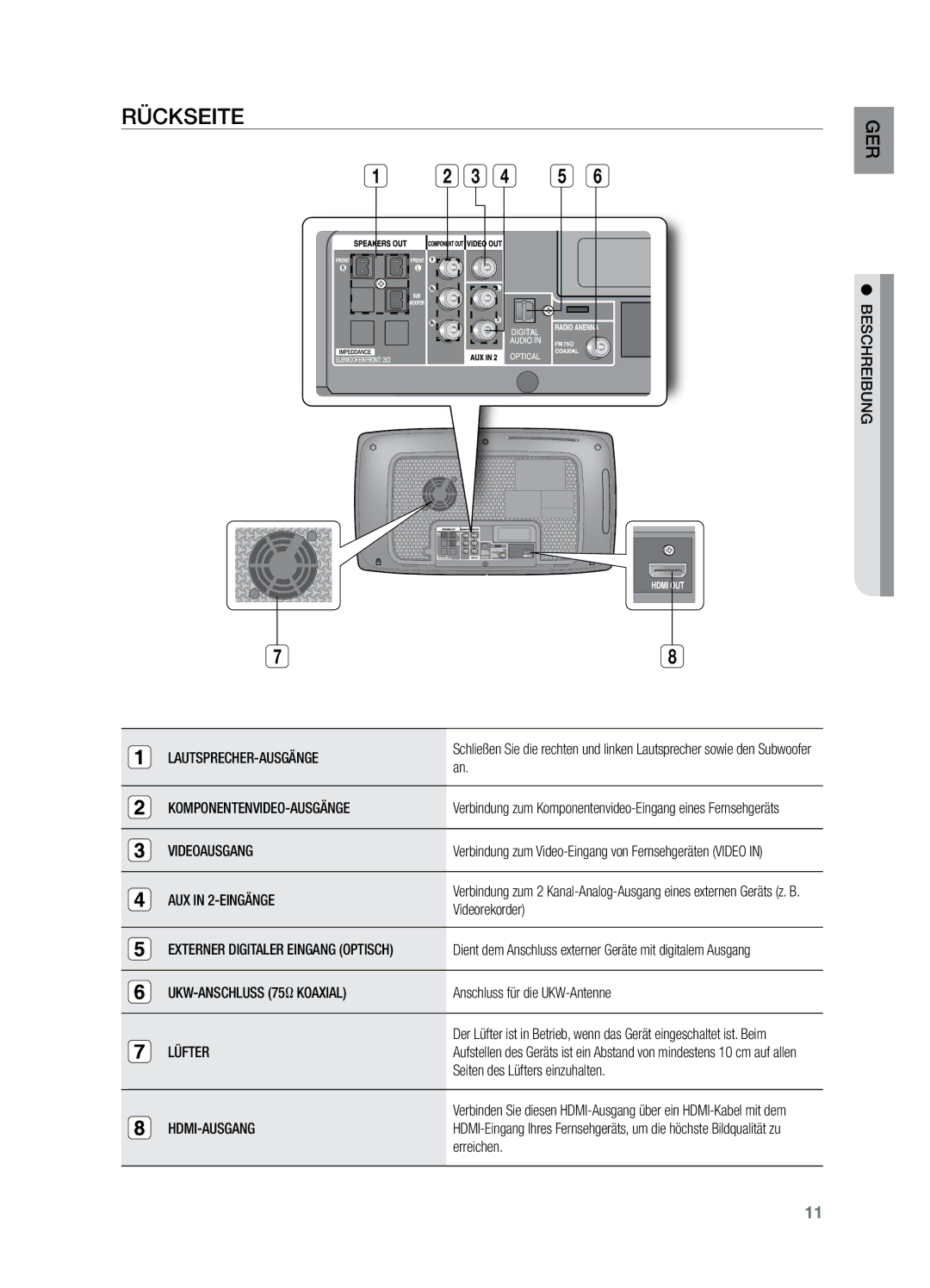 Samsung HT-X729T/XEG manual Rückseite 