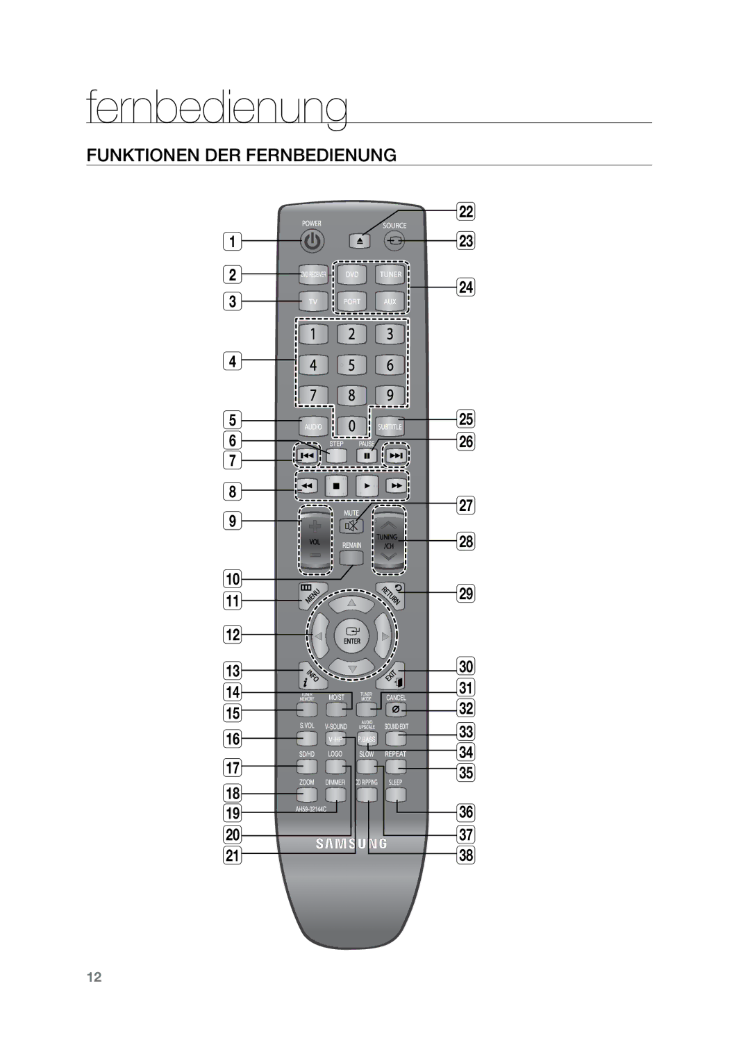 Samsung HT-X729T/XEG manual Funktionen der Fernbedienung 