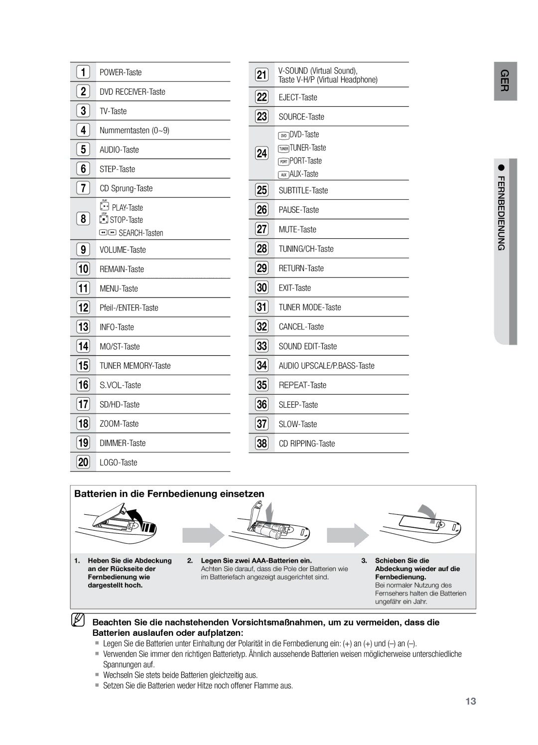 Samsung HT-X729T/XEG manual POWER-Taste, DVD RECEIVER-Taste, TV-Taste, Nummerntasten 0~9, AUDIO-Taste, STEP-Taste 