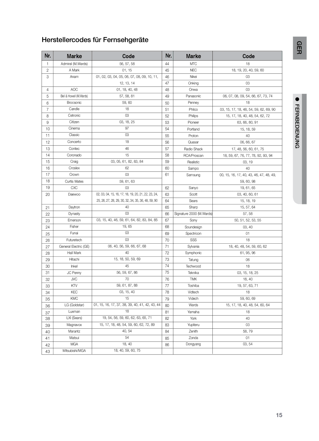 Samsung HT-X729T/XEG manual Herstellercodes für Fernsehgeräte, Marke Code 