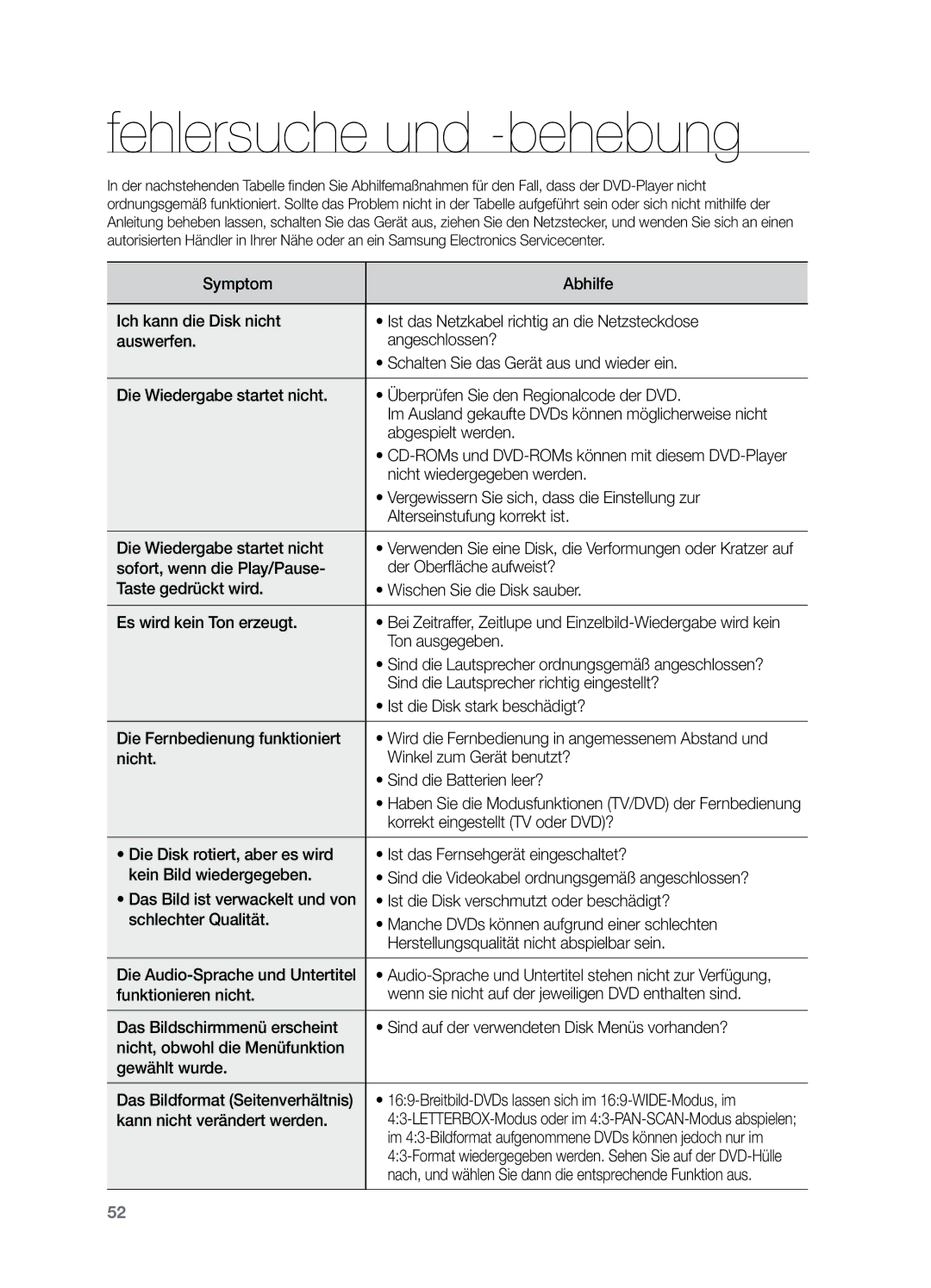Samsung HT-X729T/XEG manual Fehlersuche und -behebung, CD-ROMs und DVD-ROMs können mit diesem DVD-Player 