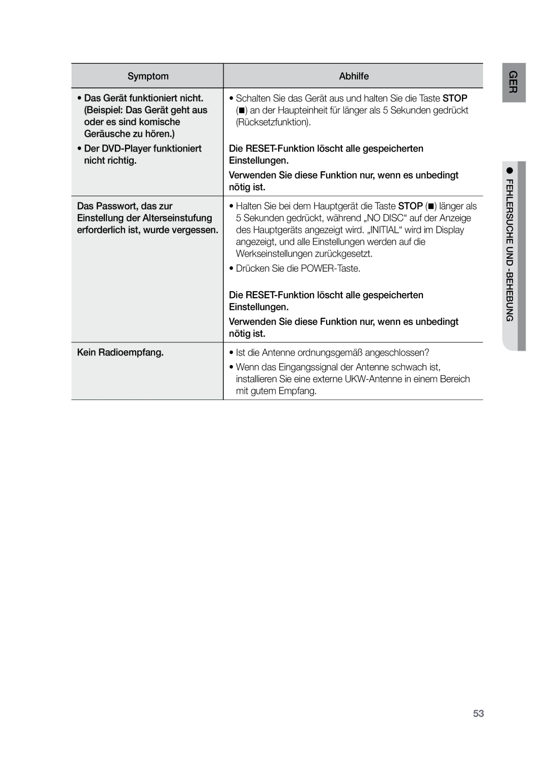 Samsung HT-X729T/XEG manual Sekunden gedrückt, während „NO Disc auf der Anzeige, GE undbehebung rsuche Fehle 