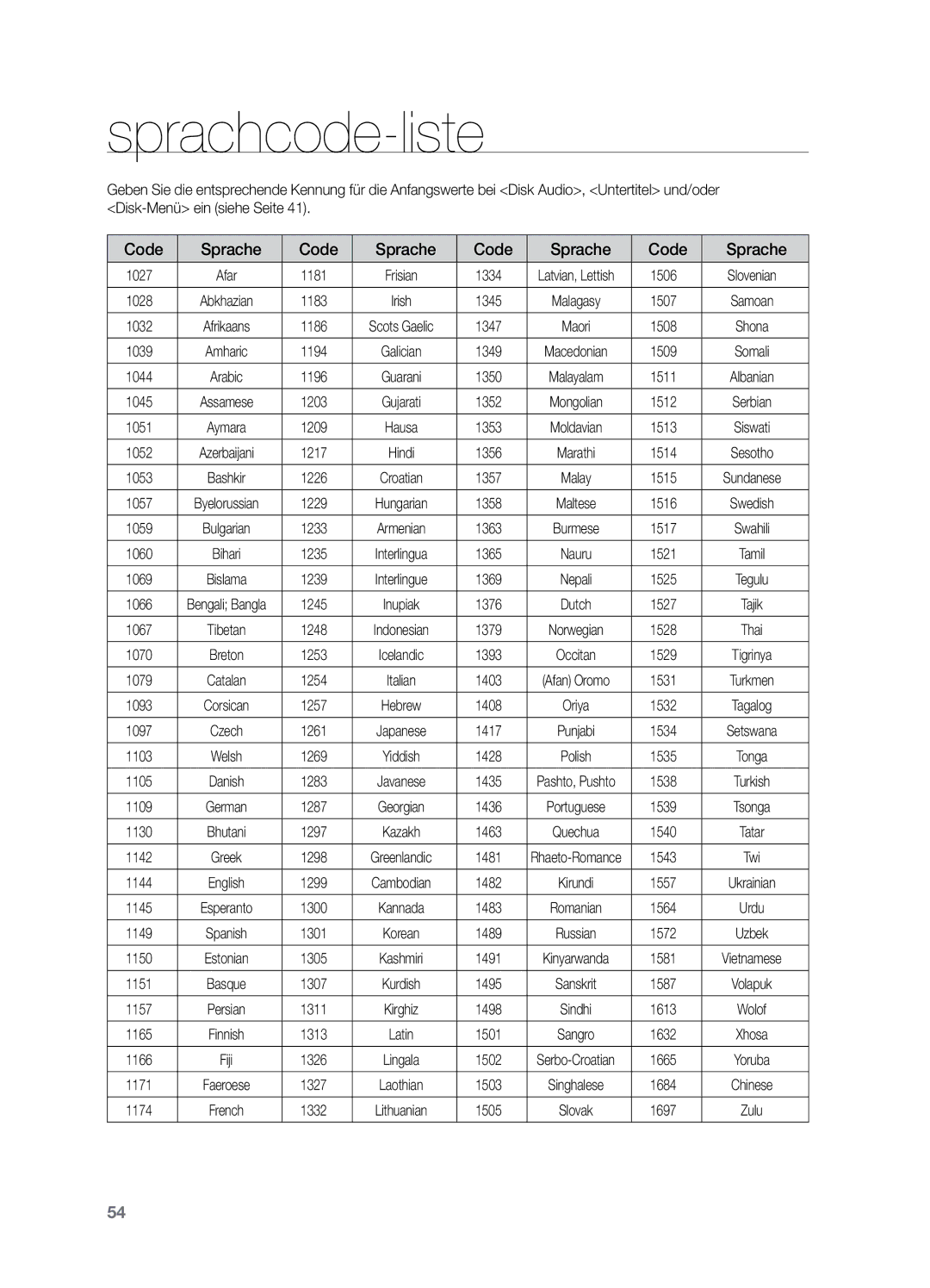 Samsung HT-X729T/XEG manual Sprachcode-liste 