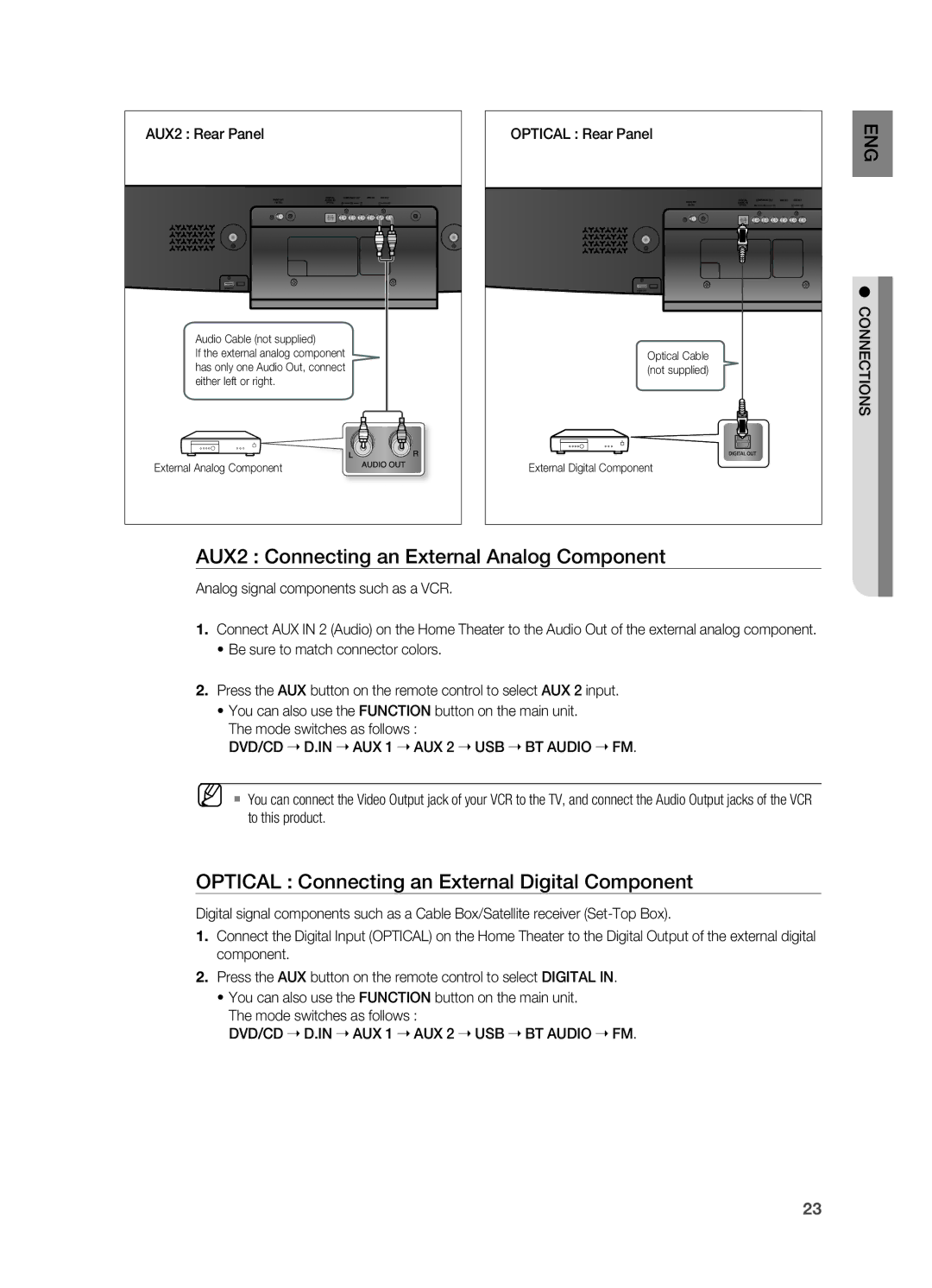 Samsung HT-X810 user manual AUX2 Connecting an External Analog Component, OPTICAl Connecting an External Digital Component 