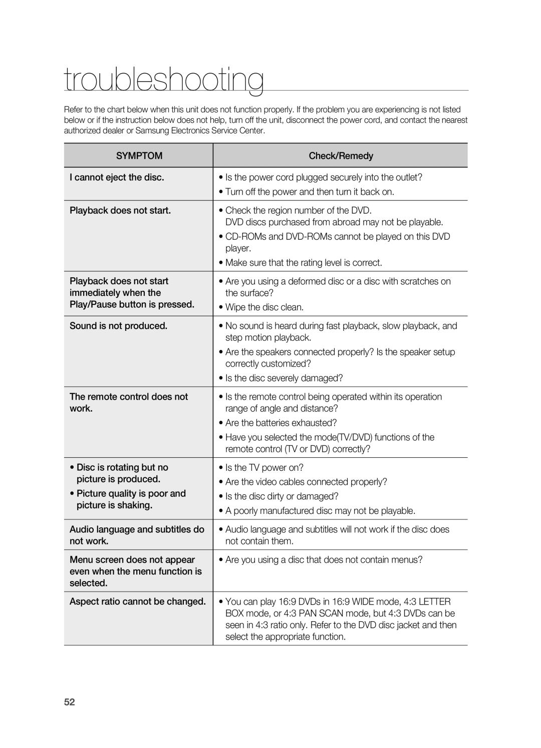 Samsung HT-X810 user manual Troubleshooting 