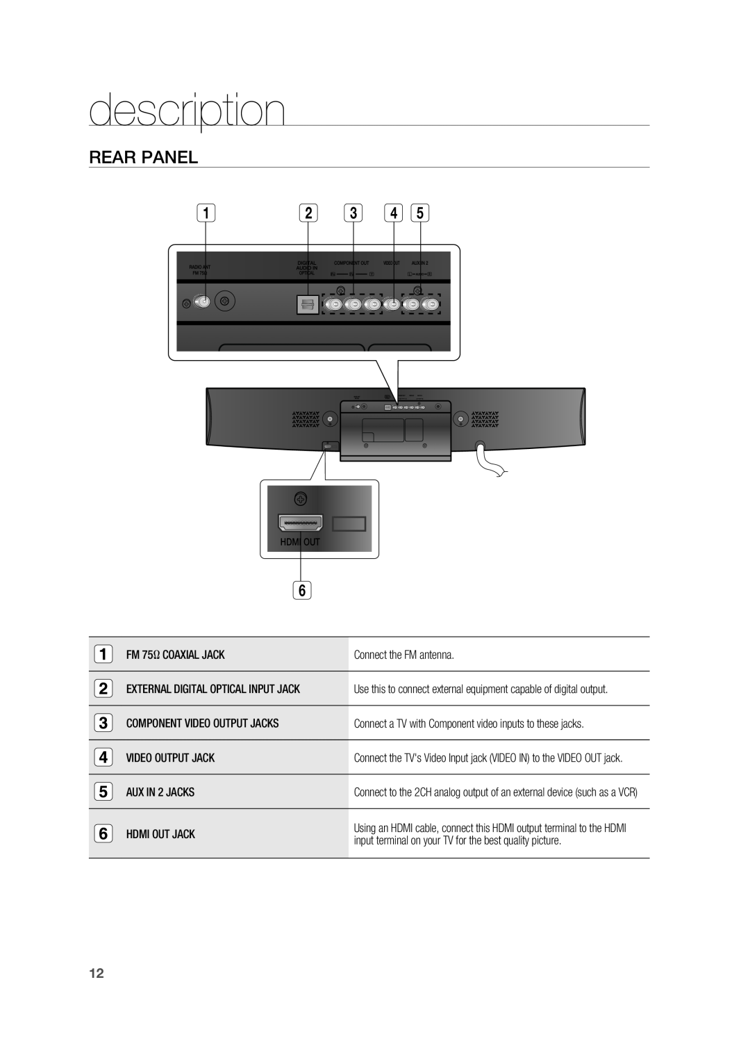 Samsung HT-X810 Rear Panel, description, FM 75Ω COAXIAL JACK, Connect the FM antenna, Component Video Output Jacks 