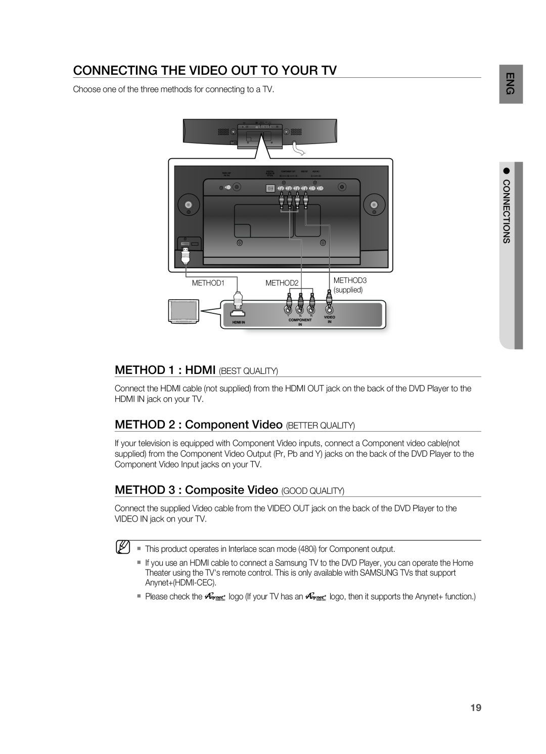 Samsung HT-X810 CONNECTING THE VIDEO OUT TO YOUr TV, METHOD 1 HDMI BEST QUALITY, METHOD 2 Component Video BETTER QUALITY 