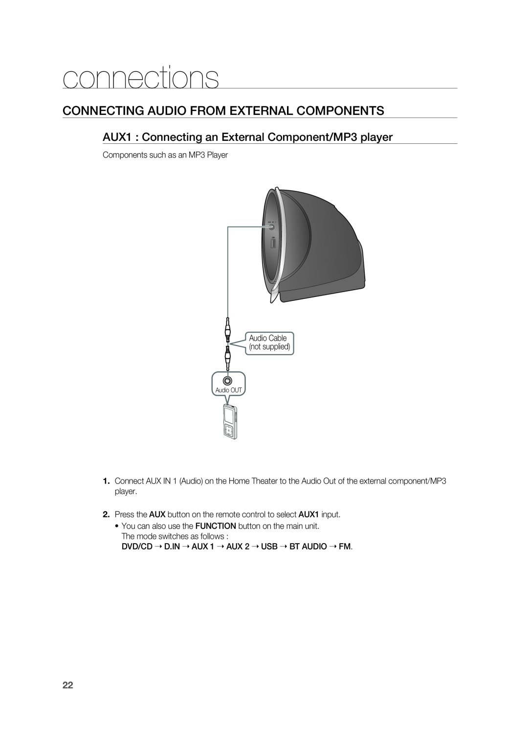 Samsung HT-X810 user manual CONNECTING AUDIO FrOM EXTErNAl COMPONENTS, connections 